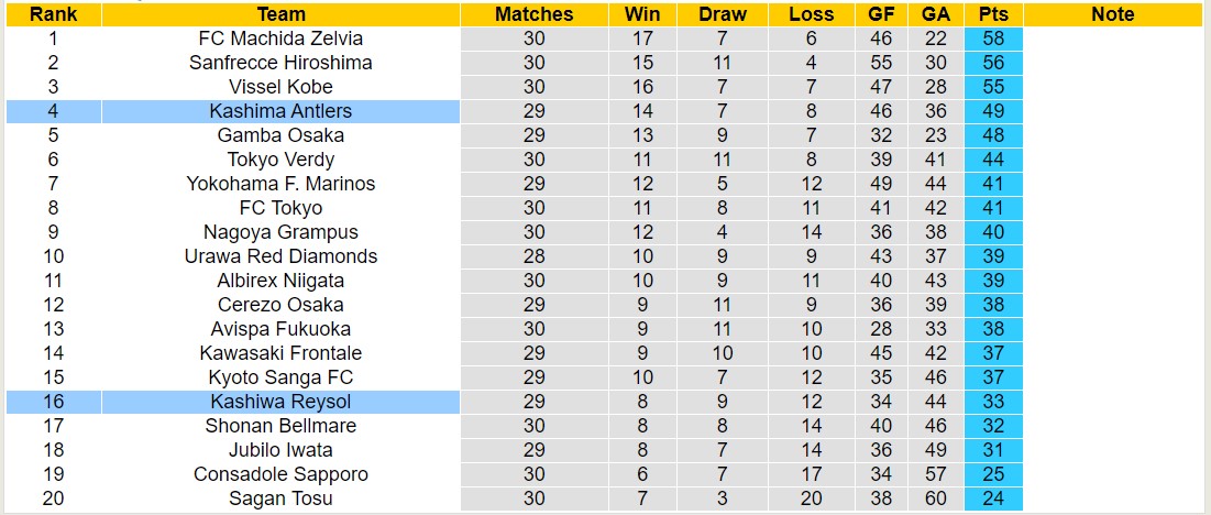 Nhận định, soi kèo Kashima Antlers vs Kashiwa Reysol, 16h00 ngày 21/9: 3 điểm nhọc nhằn - Ảnh 4