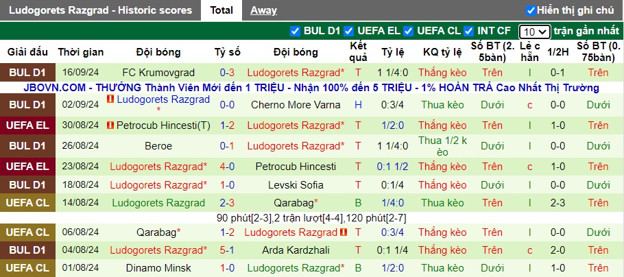 Nhận định, soi kèo Slavia Sofia vs Ludogorets, 21h30 ngày 18/9: Thắng vì ngôi đầu - Ảnh 3